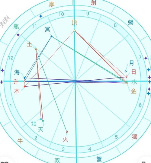 如何查询占星出生地点并详解吉凶，明晨占星服务可靠吗？