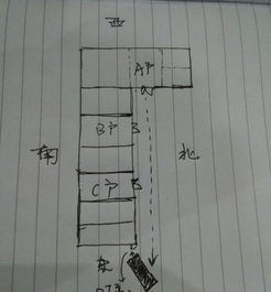 2. 开门放水——杨公三元风水法则