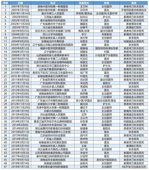 2026年2月有哪些吉日适合看病人？