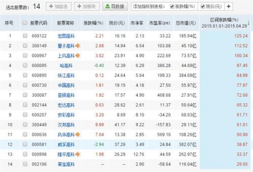 如何化解八字水旺木漂，调整八字水多带来的不利影响？