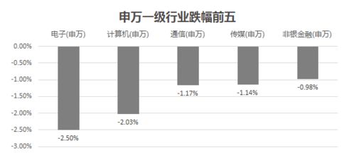 2.1 各宫位指数概览