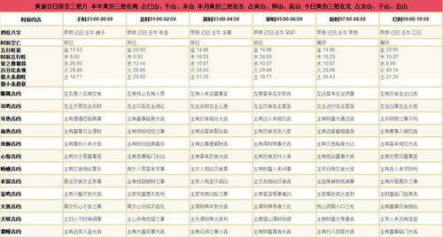 二、 解析2024年十一月份适合举办丧事具体细节