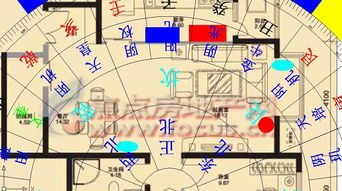 地势与方位的系统评估
