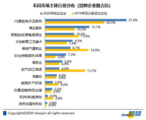 智联创域：聚焦专业市场拓展， 解锁智能生活新篇章