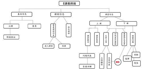 1.1 结构组成