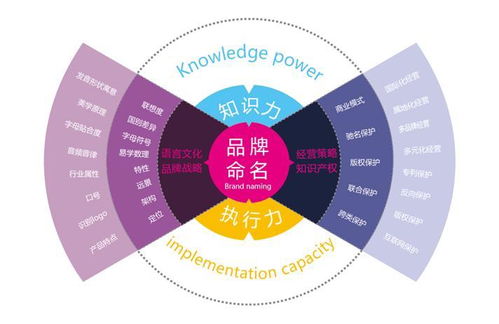 为哪些公司起名这么十分沉关键？
