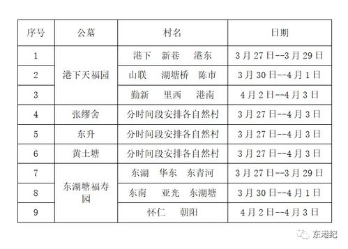 （二）北方一部分省份对“前七后八”与“前十后十”的落实情况