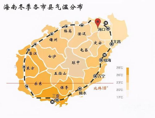 三、 生肖星座与星子县气候之间的关联性解析