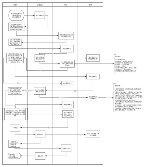 低层住宅（1-6层）的风水特征及其适宜人群