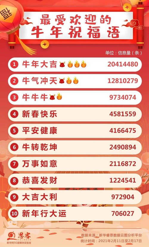 2026年姓名数理配对，测算总格如何改写为？