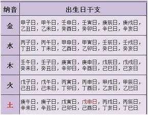 生辰八字与五行匹配机制