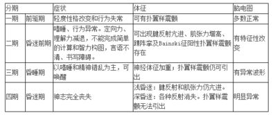 一、 现象描写与临床表征