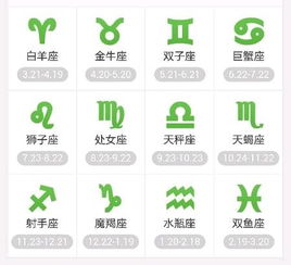 二、 生肖、星座以及相关占星学概念概述
