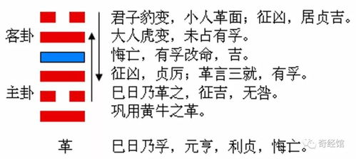 蹇卦寓意：逆境中求进，艰难中显智慧。蹇卦第三十九卦全文改写：蹇卦中，如何从艰难困境中找到前进的智慧？