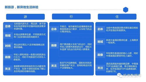 定时流程：从需求到成型的四步法
