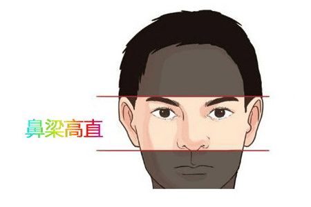 四、地阁丰腴之男：晚运亨通与良良好的人际关系