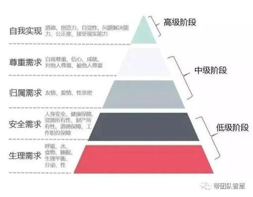 一、 需求层次理论的学术溯源与核心要义