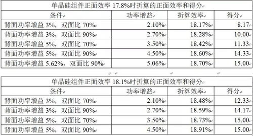 风水绝佳的店名‘测试吉凶分析’如何改写为长尾？
