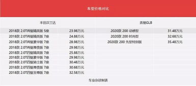 不同日期特征剖析及潜在影响