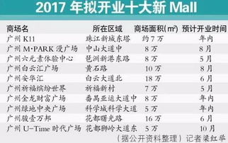 1.1 2025年10月的黄道吉日初探