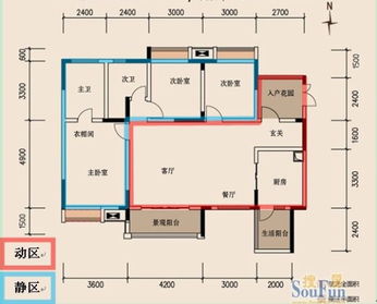 3. 厨房：家中财富象征区