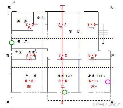 玄空风水的特点及理论依据