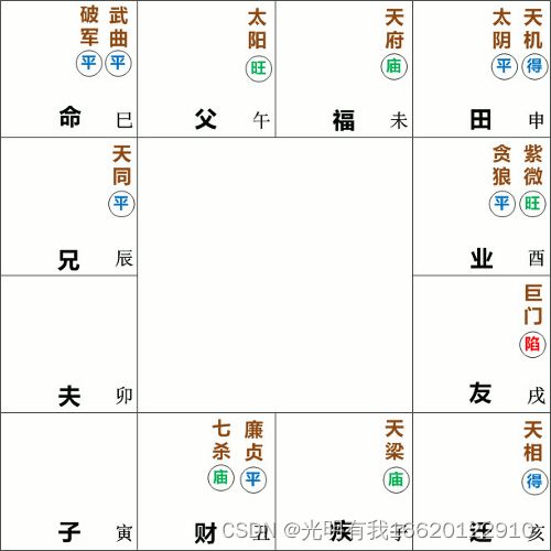 武曲破军的性格特征与人生哲学
