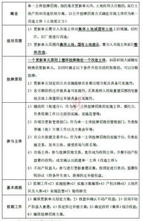 二、 操作流程与实务要点
