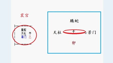 二、 奇门遁甲框架之结构解析