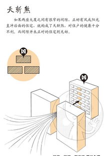 （二）金属器具布设法
