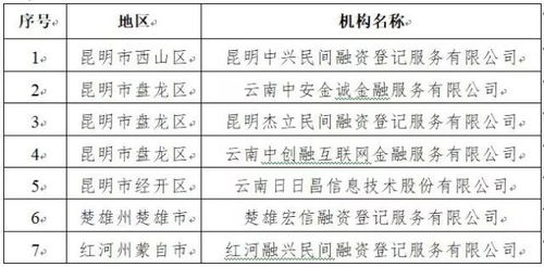 跨年度对比：2027与2028年同月份黄道吉日日数差异解析