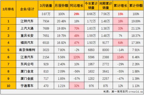 重点日期初步筛选