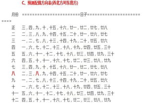 日支与配偶宫：解读配偶相貌的关键线索