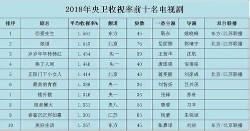 邵陈姐名字评分优化方案