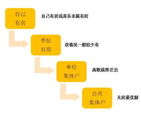 2026年9月入宅吉日是哪一天？4月入宅最佳日期是什么时候？