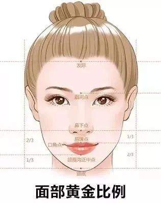 眼睛：心灵窗户与福气的体现