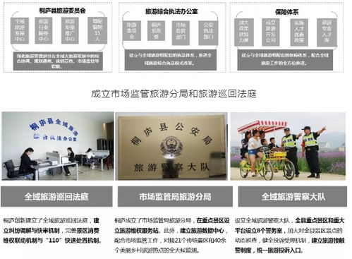 一、全域旅游概述——到底是啥玩意儿？