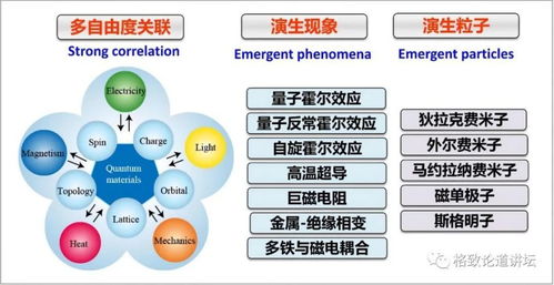 2．情绪延续机制解析