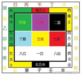 网上商城的风水布局对财运有影响吗？