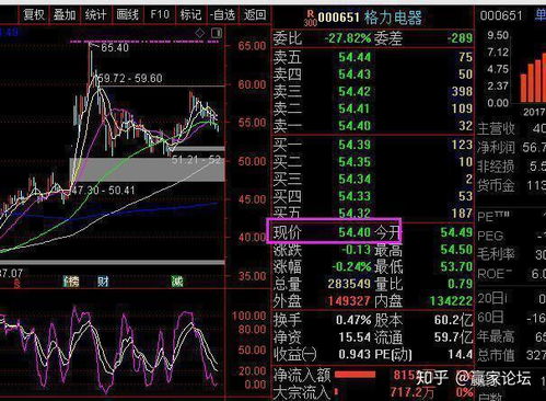 二、 格力电器财务表现与分红政策解析