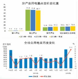 常见效应显现时间段及潜在影响