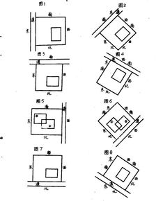 如何通过八字分析改善住宅环境，避免内环境相泄？