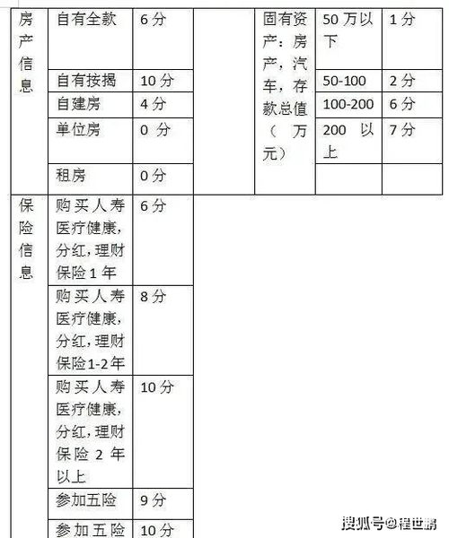朱颜名字评分系统推荐指数
