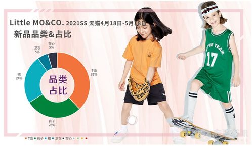 名家之作：经典童装品牌命名案例赏析
