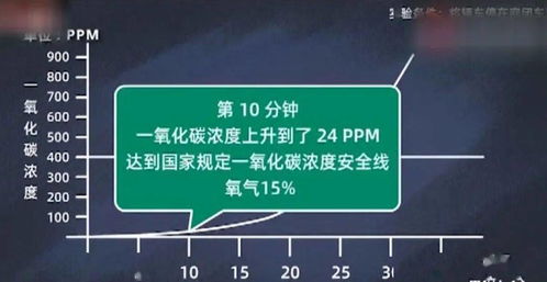 ：噩梦醒来与新鲜空气的关系概述