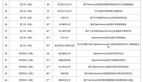 二、  高校开设风水专业课程的现状考察与实践路径