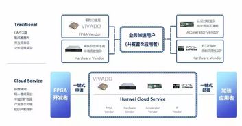 云服务器实例构建与风水理论之关联性探讨