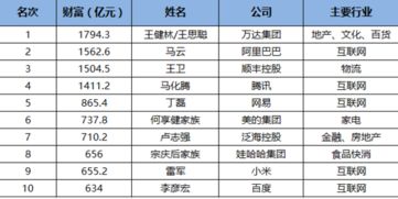 四、  下庭轮廓与耳廓福泽之关联