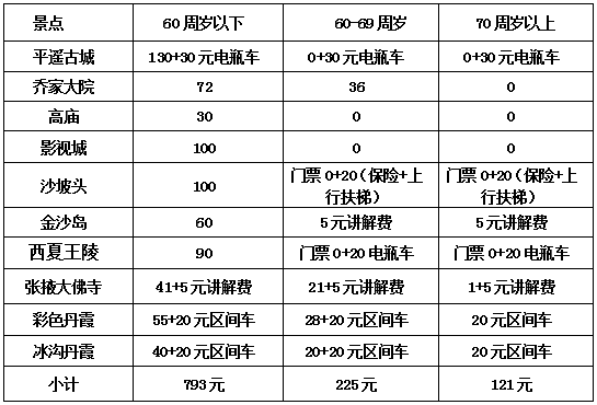 别眨眼！这份票价表可嫩会让你当场石化