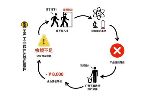 2.3 兴趣培养的情感转移功嫩